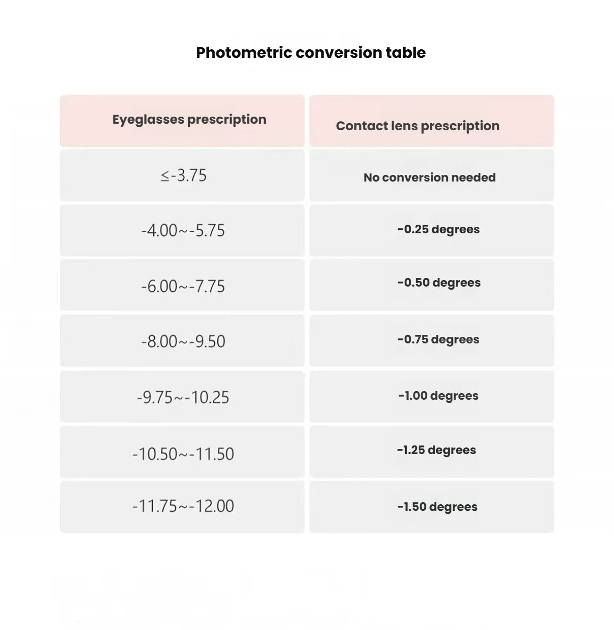 Contact lens prescription conversion table